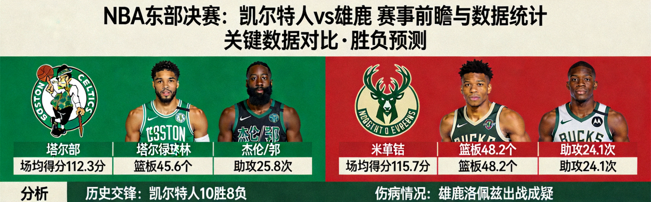 NBA东部决赛 凯尔特人vs雄鹿 赛事前瞻与数据统计